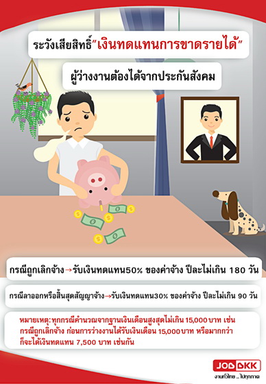 หางาน,สมัครงาน,งาน,ระวังเสียสิทธิ์  “เงินทดแทนการขาดรายได้” ผู้ว่างงานต้องได้จากประกันสังคม